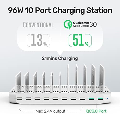 Unitek 96W 10-Port USB iPad Charging Station with Quick Charge 3.0 - Image 3
