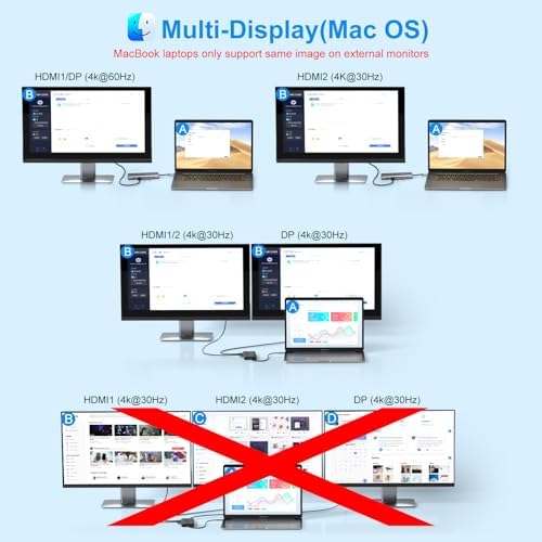 USB C Laptop Docking Station Dual Monitor HDMI USB C Hub Multiport Adapter - Image 4