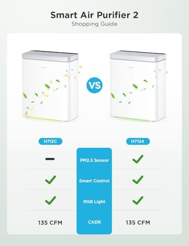 GoveeLife Smart Air Purifier for Home Large Room, Up to 1046 ft²（no sensor) - Image 5