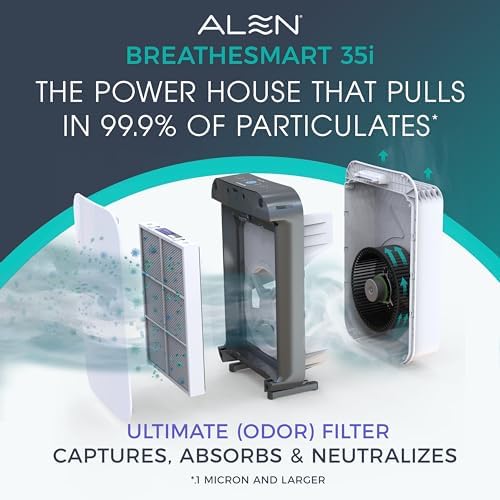 Alen 35i HEPA Air Purifier, Ultimate Filter, Covers 1,400 Sq Ft - Image 2