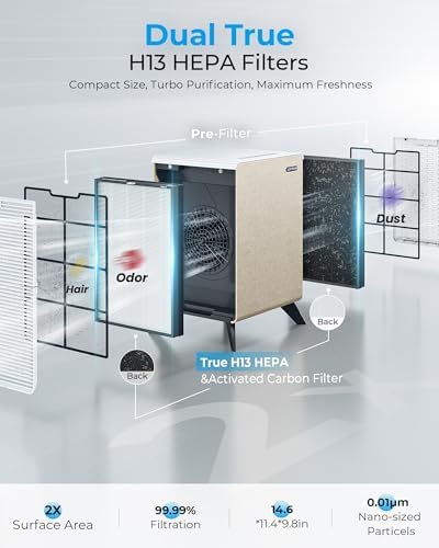 Air Purifiers for Home Large Room Up to 2250 ft² - Remove 99% of Smoke Allergies Pet Dander Odor - Dual 3-Stage Filter of Washable Filter and with AQI - Image 6