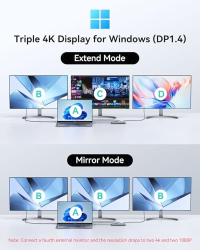 USB C Docking Station 4 Monitors 13 in 1, Dual HDMI+8K DP+VGA, 10Gbps, 100W PD, 6 USB C/A Ports, Ethernet, SD/TF, MOKiN Laptop Docking Station for MacBook/Dell/HP/Surface - Image 3