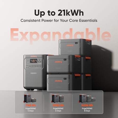 Jackery HomePower 3600 Plus and Extra Battery, 7168Wh, 3600W AC Output - Image 6