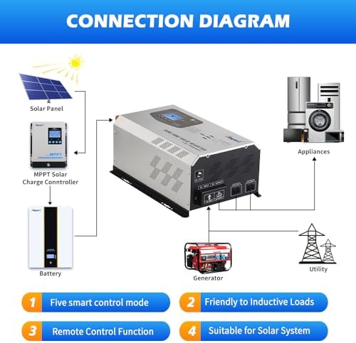 Ampinvt 3000W Pure Sine Wave Power Inverter Surge 9000 watts DC 24V to AC 120V with Battery AC Charger LCD Display,Low Frequency Inverter Support Lithium Battery - Image 3