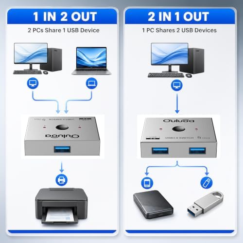 USB3.0 Bi-Directional Switch,1 in 2 Out/2 in 1 Out Sharing Switch,5Gbps Driver-Free Plug&Play for 2 PCs Share Keyboard,Mouse,Printer,Scanner,Includes 2PCS 3.9FT A to A Cables - Image 3