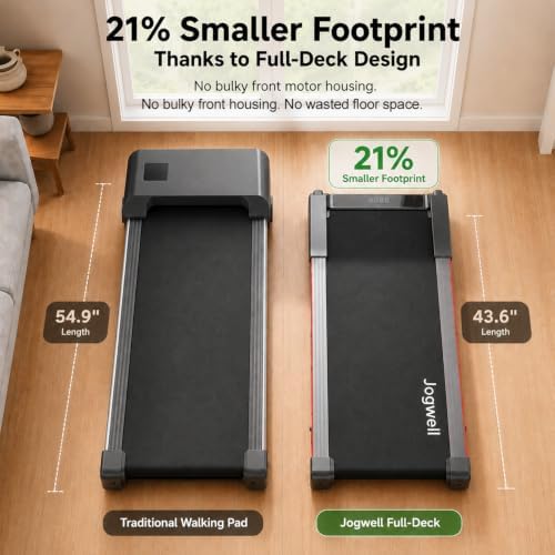 Jogwell Walking Pad with 15% Auto Incline, Full-Deck Design - Image 3