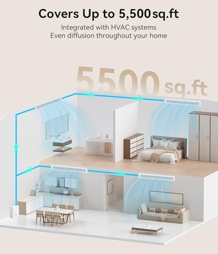 2026 Upgrade 5,500 Sq.Ft Essential Oil Diffuser - HVAC System, Snow - Image 3