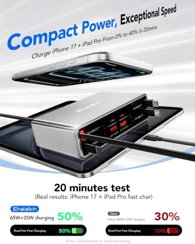 8-in-1 Charging Station for Multi Device,Fast Charger Retractable 65W Cable - Image 7