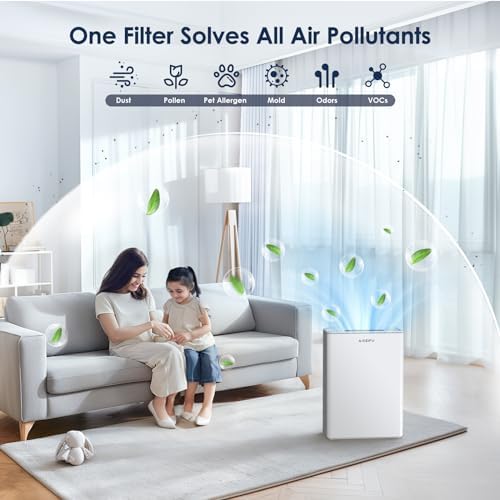 AMEIFU Air Purifiers for Home Large Room Up to 2300 Sq Ft, H13 Hepa Filter - Image 2