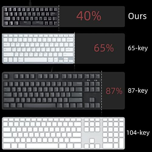 Koolertron 40% Gaming Keyboard, Compact RGB Backlit Mechanical Keypad - Image 6