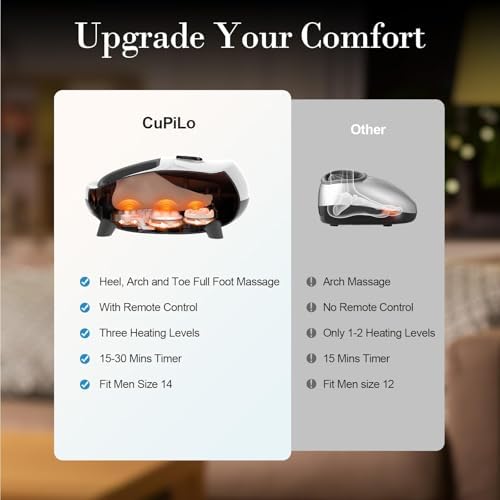 CuPiLo Foot Massager with Heat, Upgraded Full Feet Shiatsu Massage, Remote Control Multi-Level Settings Foot Massager for Neuropathy(White) - Image 6