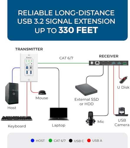 OREI USB Over Cat6 Extender 330ft, Two-Way PoC, RS-232, GPIO Support, Gen 1 - Image 3