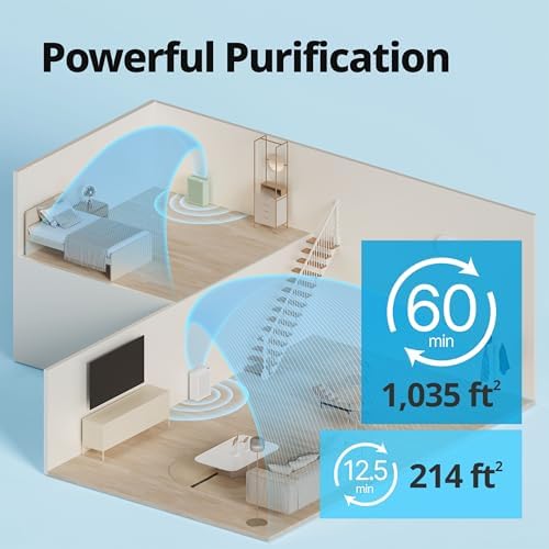 COWAY Air Purifiers for Home Bedroom up to 1,035ft² with HEPA Filter, Carbon Filter, Washable Filter for Smoke, Pollen, Dander, with Air Quality Monitor, Auto Mode, 3yr Warranty, Airmega 150 Green - Image 3