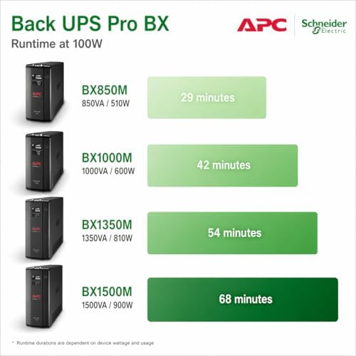 APC UPS 1500VA/900W, LCD, AVR, UPS Battery Backup & Surge Protector BX1500M - Image 5