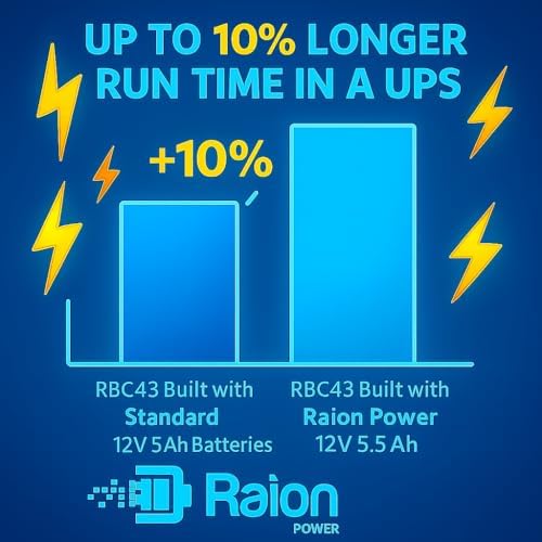 Raion Power APCRBC43/RBC43 Compatible Replacement Battery Cartridge, 48V 11Ah High Rate SLA AGM for APC Smart-UPS SMT2200RM2U, SMT3000RM2U, SUA2200RM2U, SUA3000RM2U - Image 2