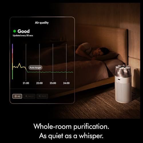 Dyson Hushjet Compact Air Purifier, Powerful, Whisper-quiet (White/Silver) - Image 4