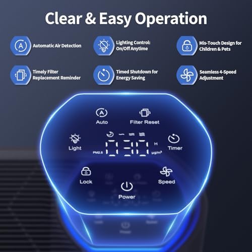 Air Purifier for Large Room, Cleans 2,400 ft² in 30 Mins, 3-Stage True HEPA, 360° Airflow, Large Touch Display Control, Real-Time Air Quality (PM2.5) Display, Ultra-Quiet 20dB Sleep Mode, HAP602 White - Image 3