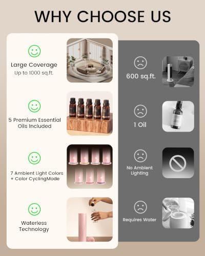 Waterless Essential Oil Diffuser for Home, Ultra-Quiet - Image 6
