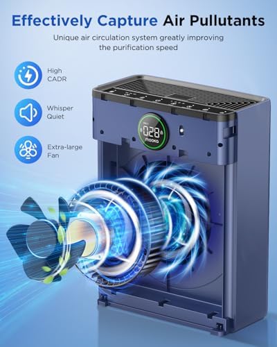 Air Purifiers for Home Large Room up to 2200sq.ft, MOOKA Air purifier for Home Pets with Washable Filter, PM 2.5 Display Air Quality Sensor Air Cleaner for Bedroom, Dorm room, Pets, Office PR1 (Blue) - Image 3