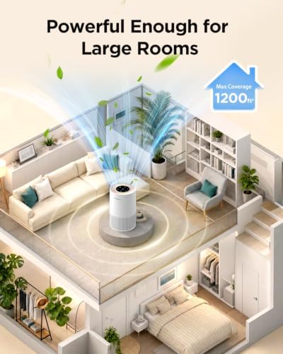 Air Purifiers for Home Large Rooms up to 1200ft², MOOKA H13 True HEPA Air Purifier for Bedroom Pets with Aromatherapy, Child Lock, 13dB Ultra-Quiet Air Cleaner for Smoke, Odor, Dander, Pollen - Image 6
