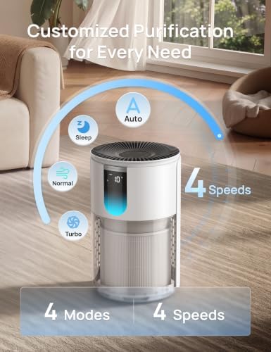 DREO Smart Air Purifier for Home, Up to 1176 ft², HEPA Sleep Mode, Air Cleaner for Large Rooms & Bedrooms, Wi-Fi/Voice/Alexa, Pets, Smoke, Dust, Pollen & Odors, PM2.5 Monitor, DR-HAP009S (Dreo 539S) - Image 6
