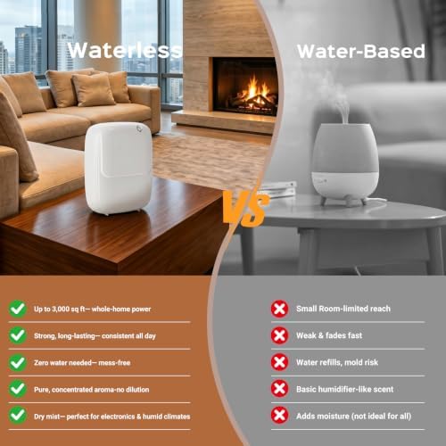 Waterless Essential Oil Diffuser — 3000sq.ft Smart Scent Air Machine with Cold Air Tech, App+Panel Control for Large Home Office Hotel Spa, Wall Mount 400ml (White) - Image 4
