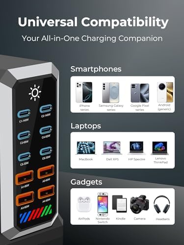 10-Port GAN Charging Station 660W, Dual 140W USBC Power Block Multiport - Image 3