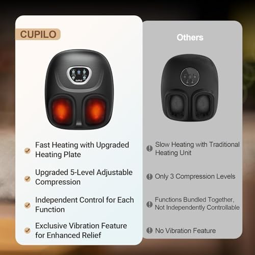CuPiLo Foot Massager 2026 Upgraded FSA Eligible, Birthday Gifts for Women - Image 3
