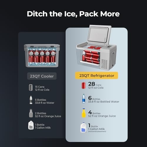 BougeRV 12v refrigerator 23 Quart, -8℉~50℉ Portable Freezer for Car, Grey - Image 4