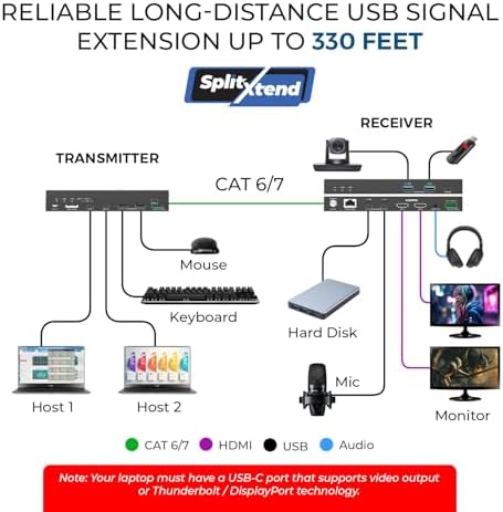 OREI USB Cat6 Extender, 2X Dual USB-C RS-232 Two-Way PoC Audio De-embedding - Image 3