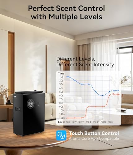 2026 Upgrade 5,500 Sq.Ft Essential Oil Diffuser - HVAC System, Jet - Image 4