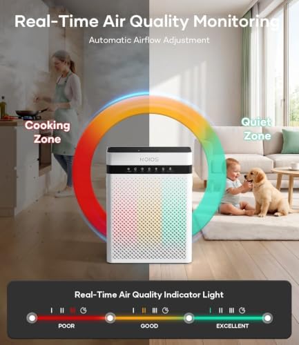 KOIOS H13 True HEPA Air Purifier for Home Pets Large Room 2400 Sq Ft - Image 2