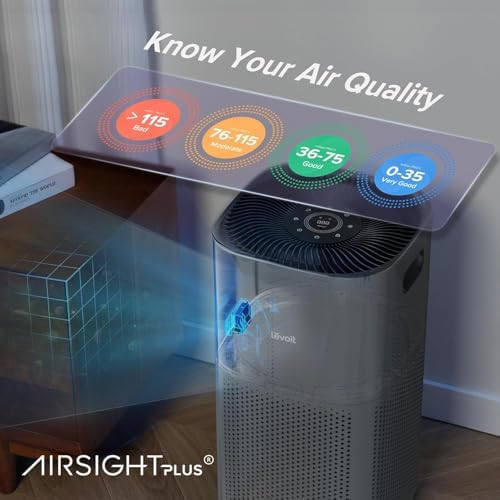 Levoit Smart Air Purifiers for Home Large Room up to 2933 Ft², Core 600S-P - Image 5