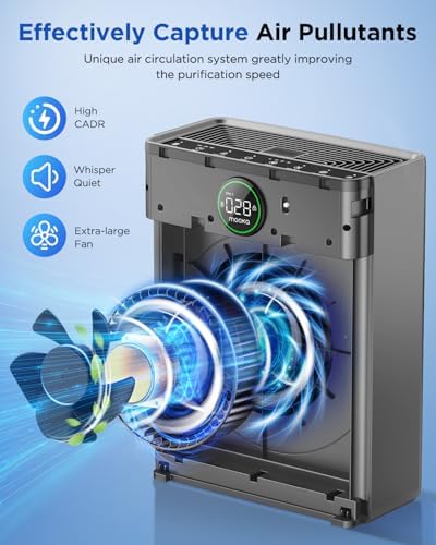 Air Purifiers for Home Large Room up to 2200sq.ft, MOOKA Air Purifier for Home Pets with Washable Filter, PM 2.5 Display Air Quality Sensor Air Cleaner for Bedroom, Dorm Room, Pets, Office PR1 - Image 3