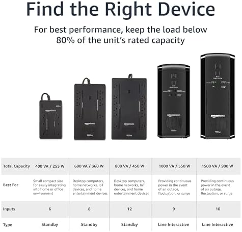 Amazon Basics UPS Battery Backup & Surge Protector, 800VA/450W, 12 Outlets, Standby Uninterruptible Power Supply, Compact, Black - Image 4