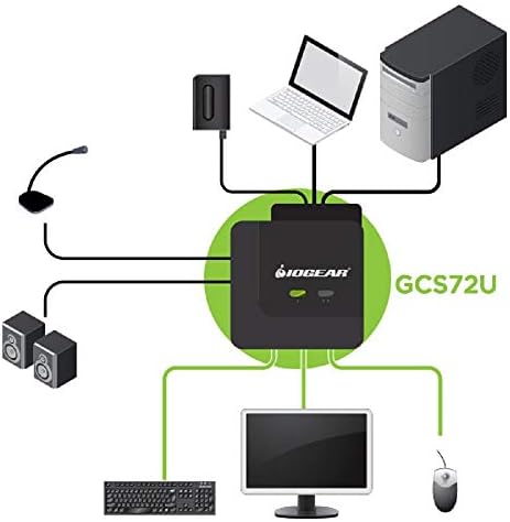 IOGEAR 2-Port USB VGA Cabled KVM Switch - 2048 x 1536 - 2.1 Stereo Audio w/Mic - Plug n Play - Remote Push Button Switching - Compatible w/PC MAC and SUN - GCS72U - Image 2
