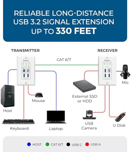 OREI USB Ethernet Extender RS-232 API Control Two-Way PoC GPIO USB 3.2 Gen1 - Image 3