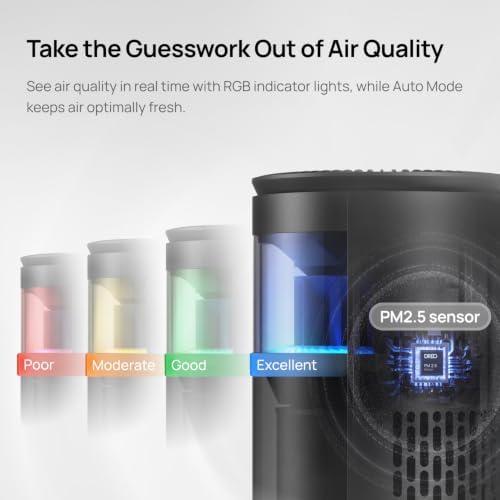 DREO Smart Air Purifier With RGBIC Light,Home Air Cleaner with Wi-Fi/Voice/Alexa, 4 Speeds & Auto/Turbo/HEPA Sleep Modes for Smoke, Dust, Pollen, Odor, PM2.5 Monitor, DREO 530S, DR-HAP010S Black - Image 7