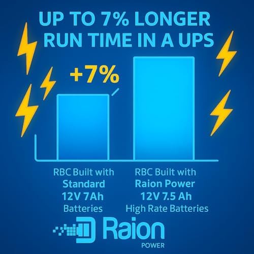 Raion Power APCRBC160/APCRBC161/APCRBC162 Compatible Battery Cartridge, 24V 7.5Ah High Rate SLA AGM for BN1500M2, BR1000MS, BN1100M2 & BR1350MS - Image 2