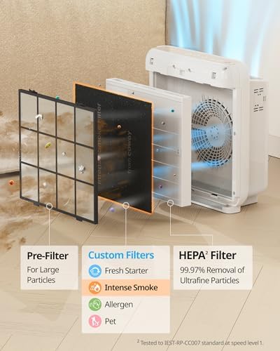 COWAY Airmega AP-1512HH & 200M Filter Replacement Set, HEPA Filter and Intense Smoke Filter, AP-1512HH-FP Intense Smoke, 3116999 - Image 4