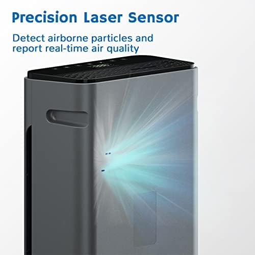AIRTHEREAL APH320 WiFi Air Purifier, H13 Ture HEPA, 188 CFM, UV-C - Image 4