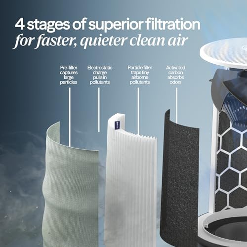 BLUEAIR Air Purifiers for Home up to 2,107 Ft², Blue 311i Max - Image 6