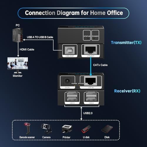 USB Extender 165ft 50m 4-Port USB2.0 HUB by Cat5e Cat6 -Two Webcam Work Sync,Plug & Play for Camera Storage Hard Drive PC Windows,MacOS,Android,1.5m USB Cable, 5V Power U SB Over Ethernet - Image 4