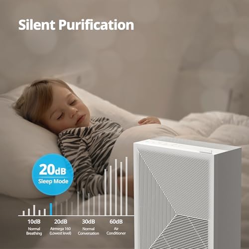 COWAY Air Purifiers for Home Bedroom up to 1,035ft² with Washable Filter, Ordor Filter, & HEPA Filter for Smoke, Pollen, Dander, with Air Quality Monitor, Auto Mode, 3yr Warranty, 160, White - Image 6