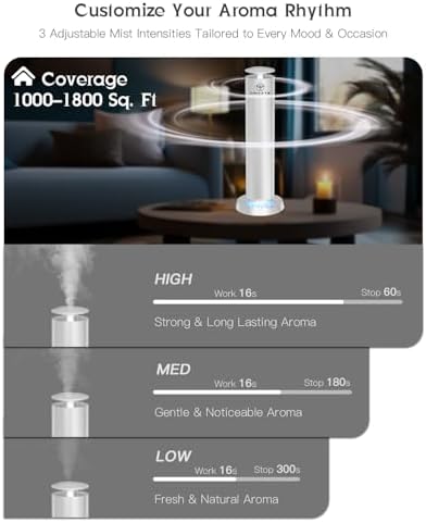 Waterless Oil Diffuser,1800 Sq.Ft APP Control LED Light Ultra Quiet - Image 5