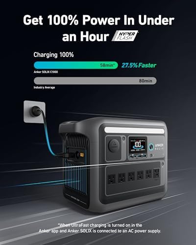 Anker SOLIX C1000 Portable Power Station with Car Charging Cable, 1,056Wh - Image 2