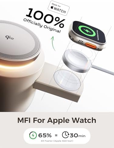 THREEKEY 4 in 1 Qi2 Magnetic Wireless Charging Station, 15W Fast Charger with Made for Apple Watch Charging Module, for iPhone 17–12 Series & AirPods, 65W Adapter Included - Image 3