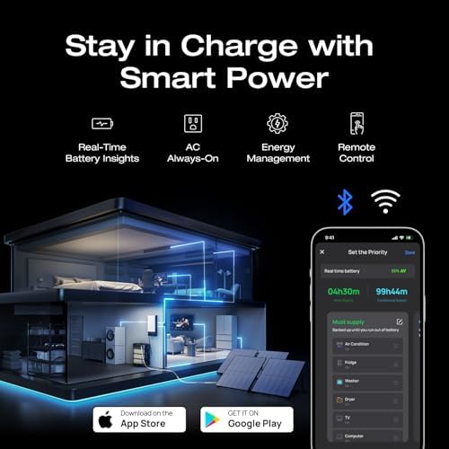 EF ECOFLOW DELTA Pro Ultra 6144Wh Power Station, 120/240V 7200W AC Outpu - Image 6