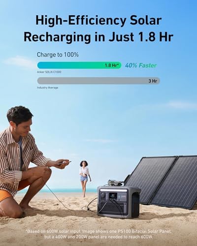 Anker SOLIX C1000 Portable Power Station and 100W Bifacial Panel, 1,056Wh - Image 2