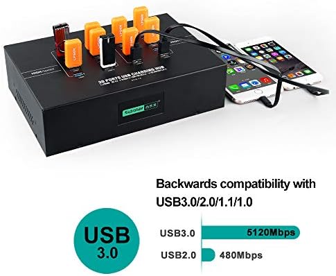 A-223 20-Port USB 3.0 Powered Hub, 200W, 2.1A/Port, BC1.2 - Image 5